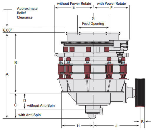 CS Series Cone Crusher