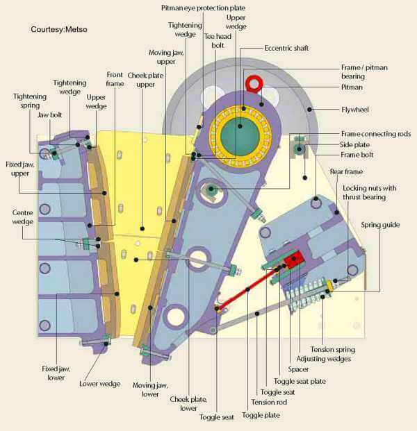 PE Series Jaw Crusher