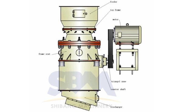 HCS Series Cone Crusher