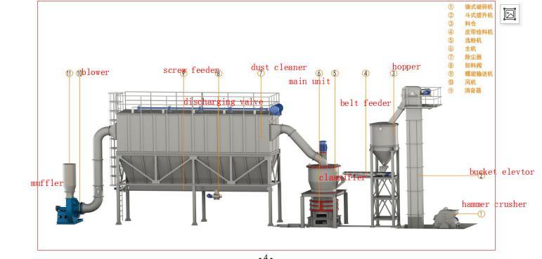 Barite Powder Ultrafine Grinding Mill-Clirik - Barite grinding mill Barite ultrafine powder grinding mill principle