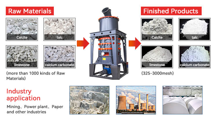 Barite micro powder grinding mill application