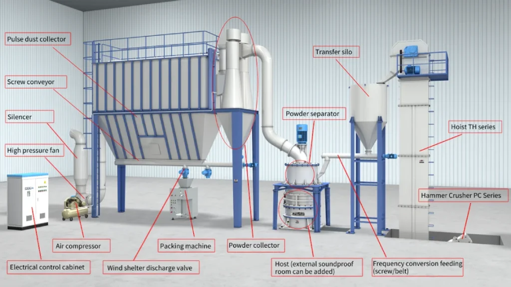 Barite powder pulverizer